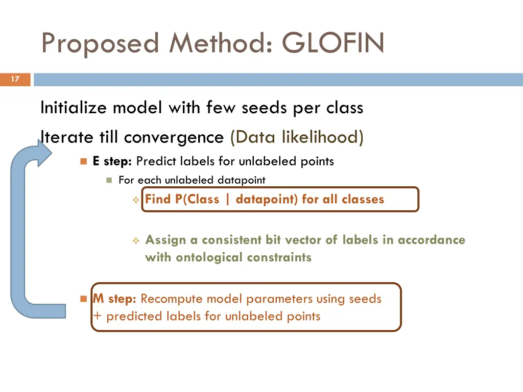 proposed method glofin 1