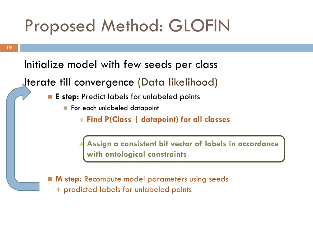 proposed method glofin 2
