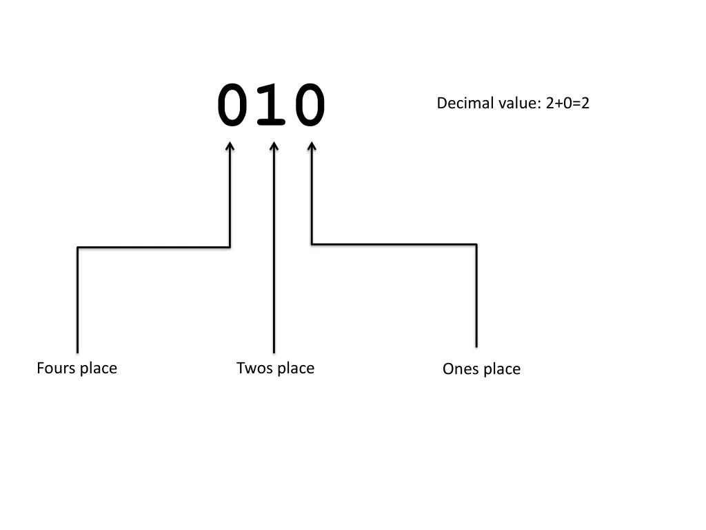 slide10