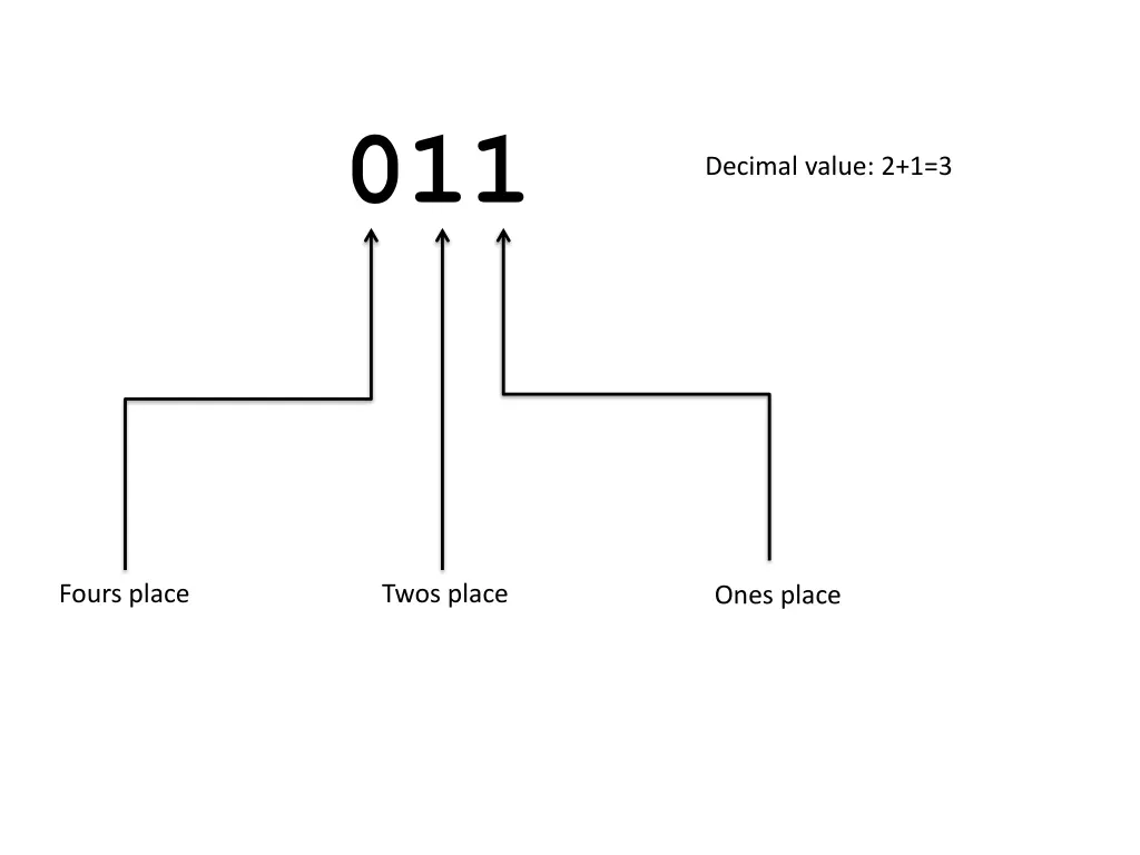 slide11