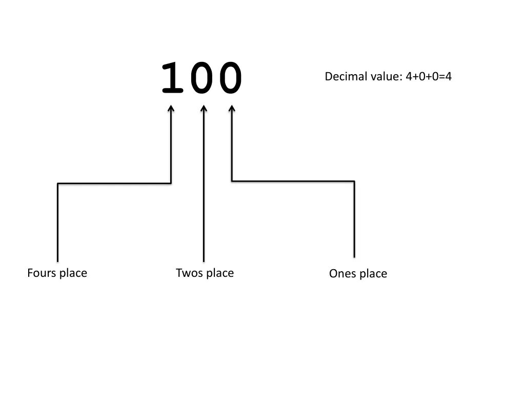 slide12