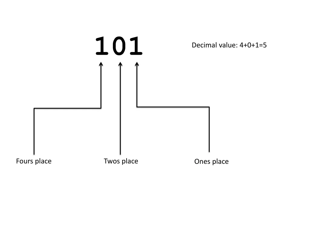 slide13