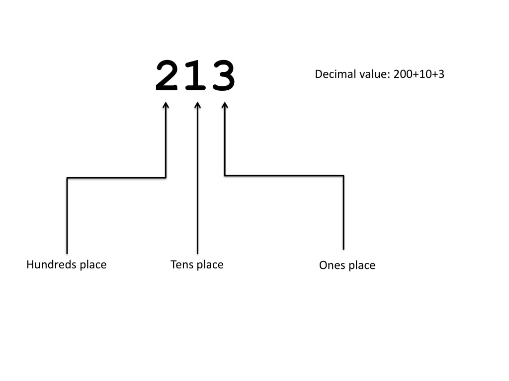 slide2