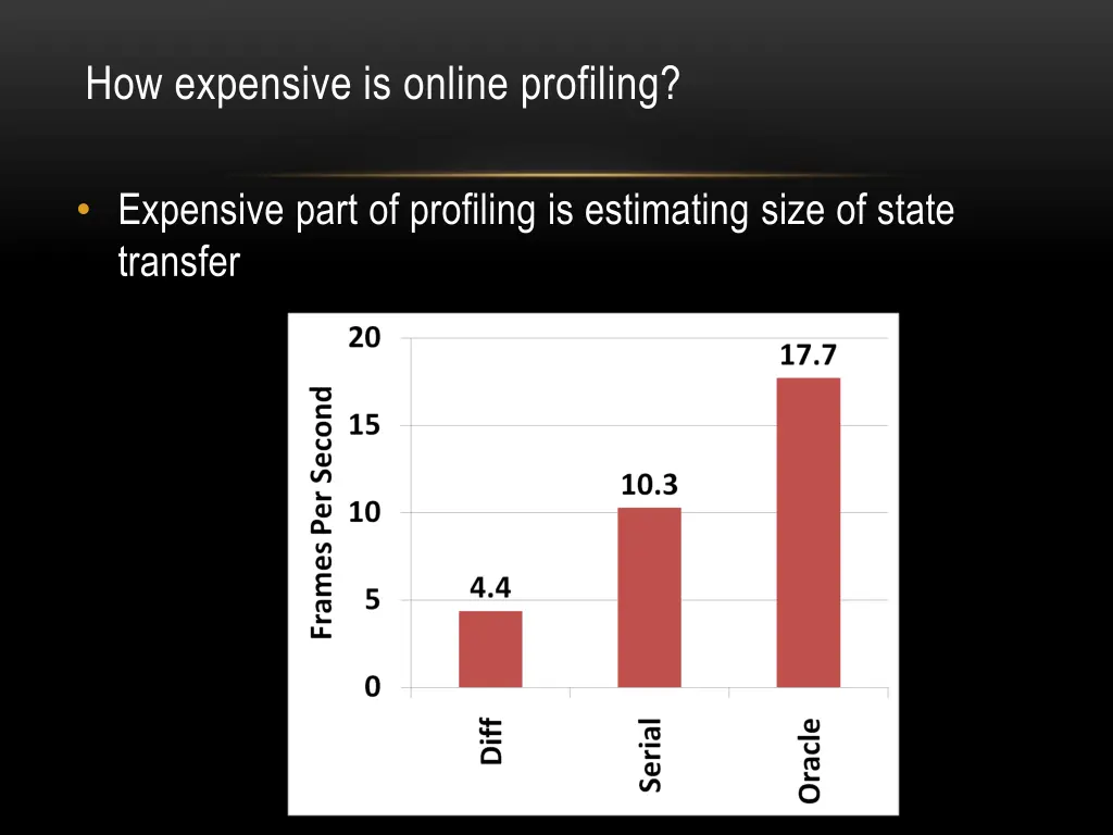 how expensive is online profiling