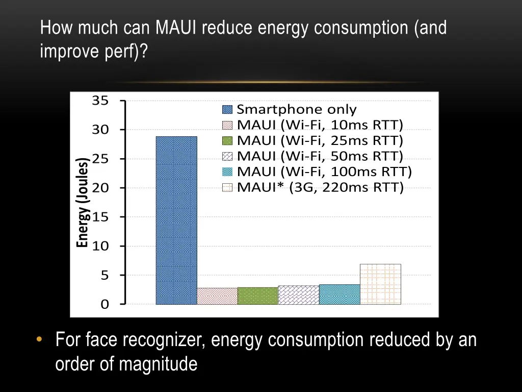 how much can maui reduce energy consumption
