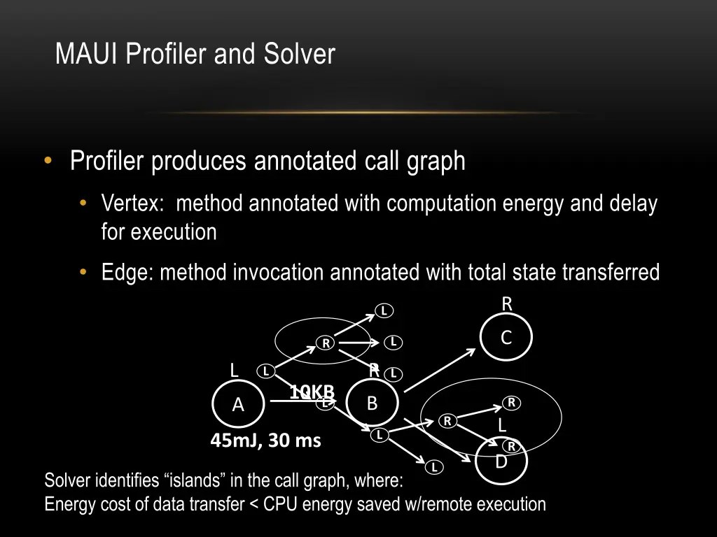 maui profiler and solver