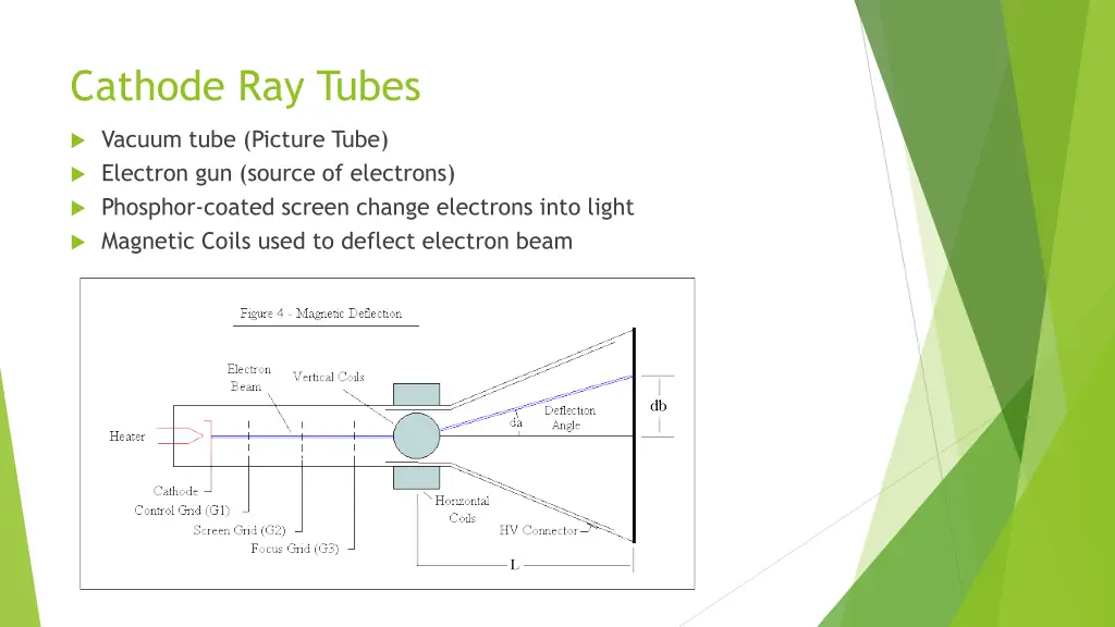 cathode ray tubes