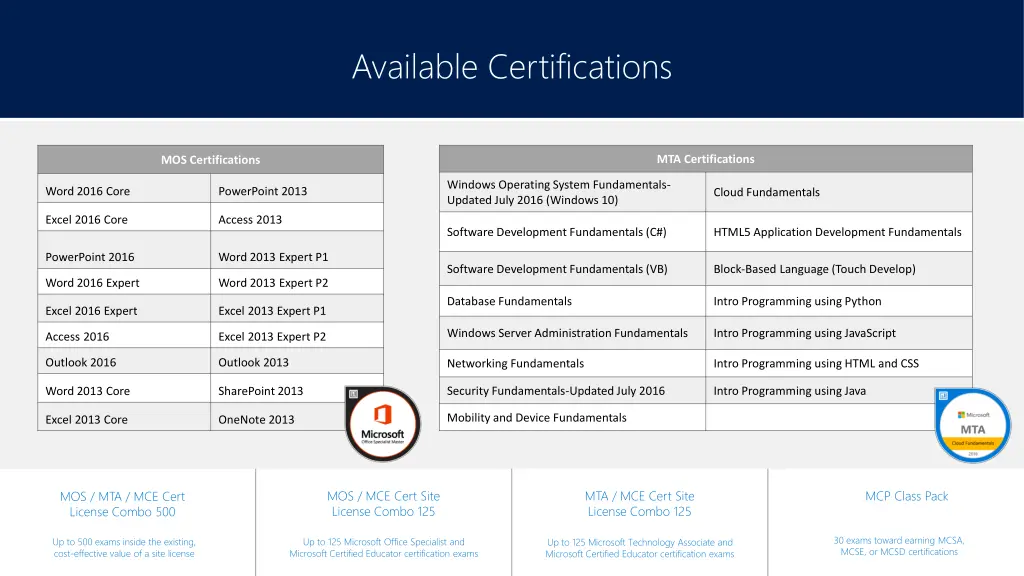 available certifications