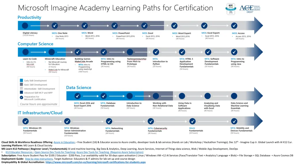 cloud skills workforce readiness offering azure