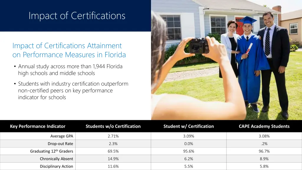 impact of certifications