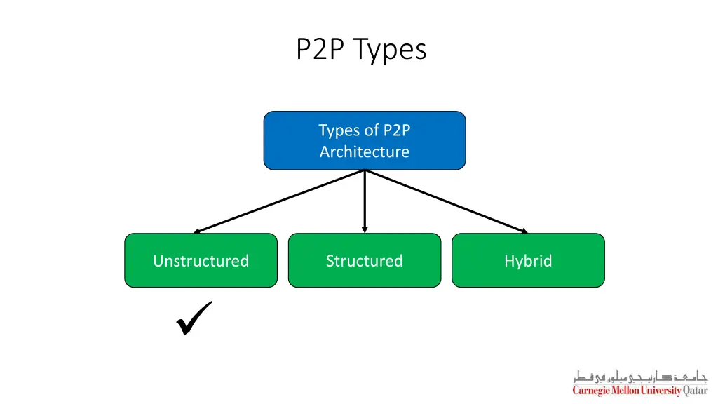 p2p types