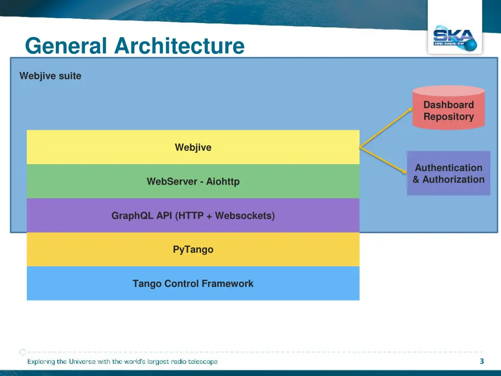 general architecture