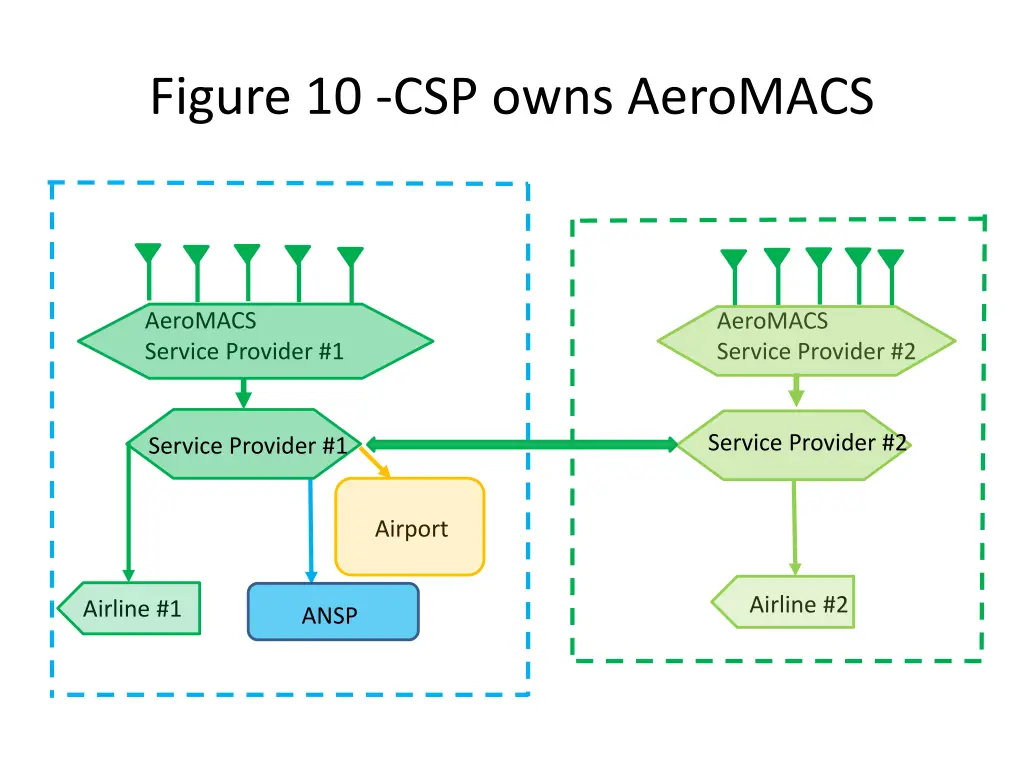 figure 10 csp owns aeromacs