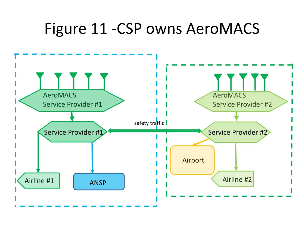 figure 11 csp owns aeromacs