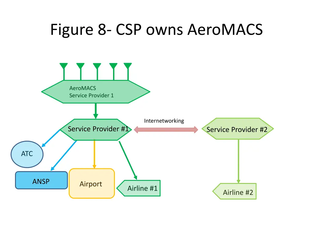 figure 8 csp owns aeromacs