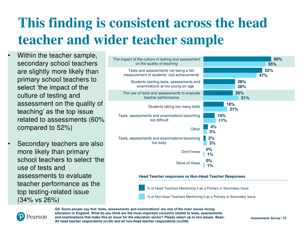 this finding is consistent across the head