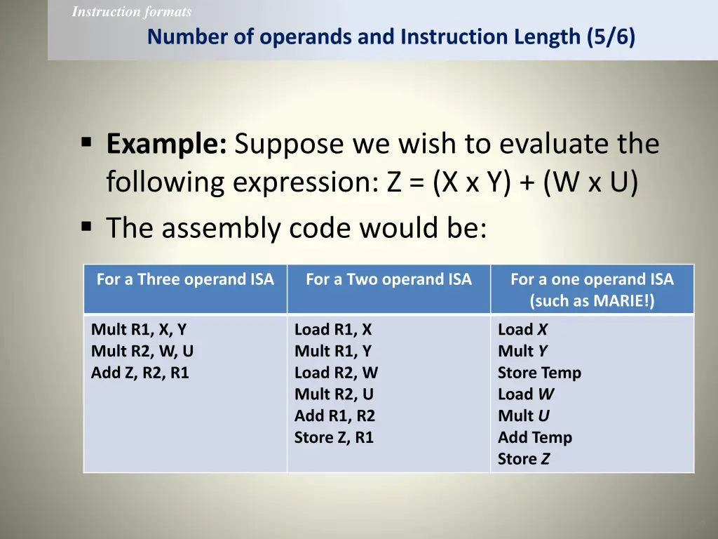 instruction formats 20