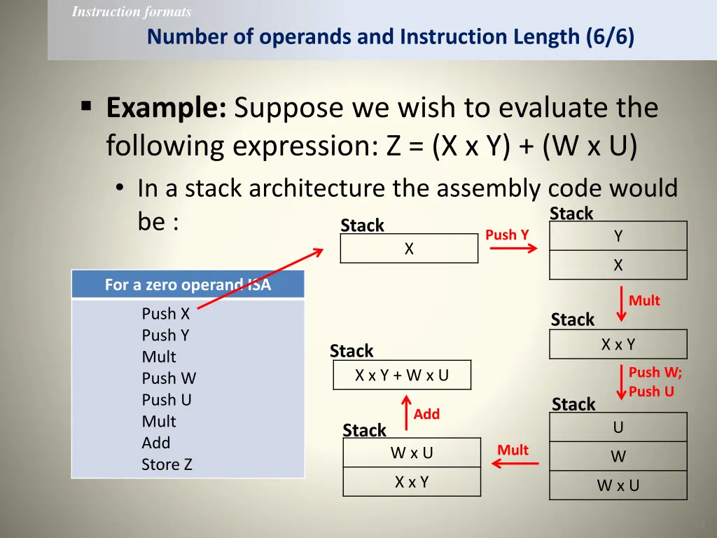 instruction formats 21