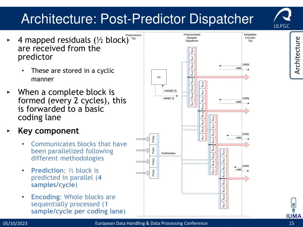 architecture post predictor dispatcher