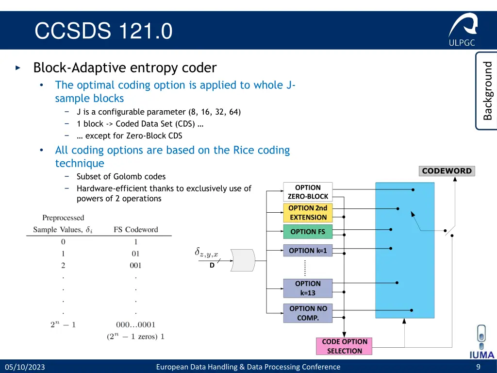 ccsds 121 0