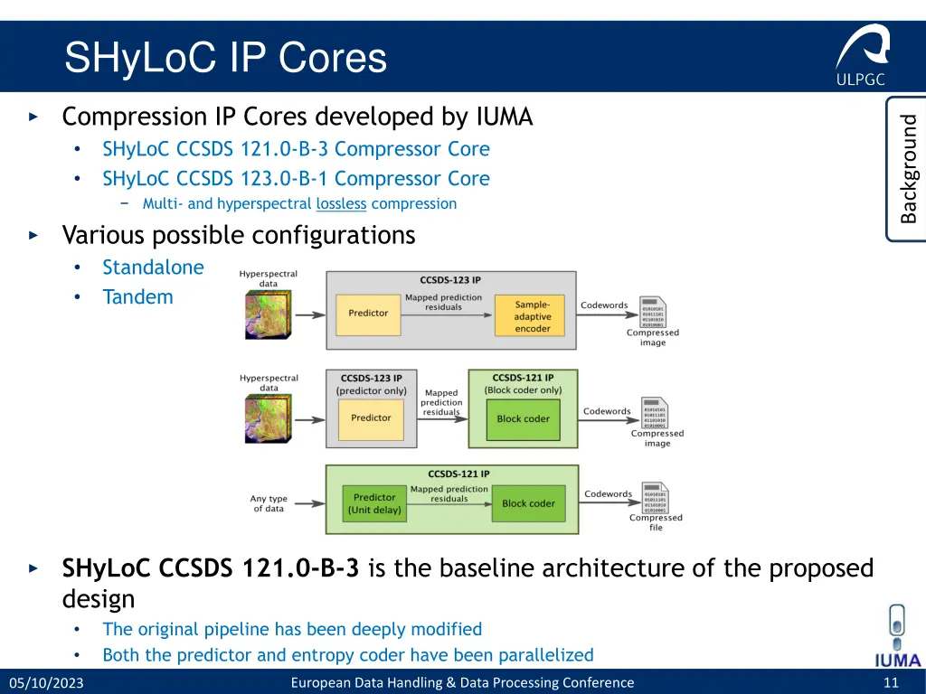 shyloc ip cores