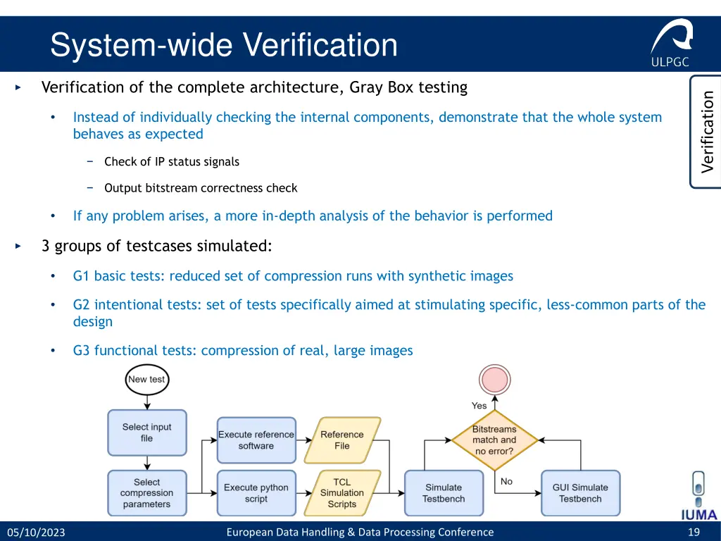 system wide verification