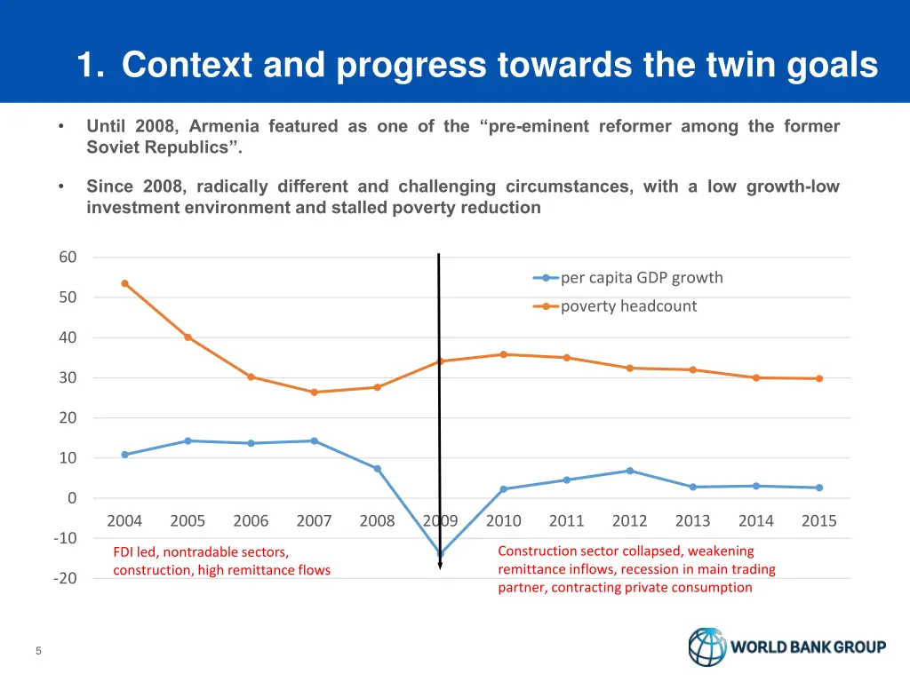 1 context and progress towards the twin goals