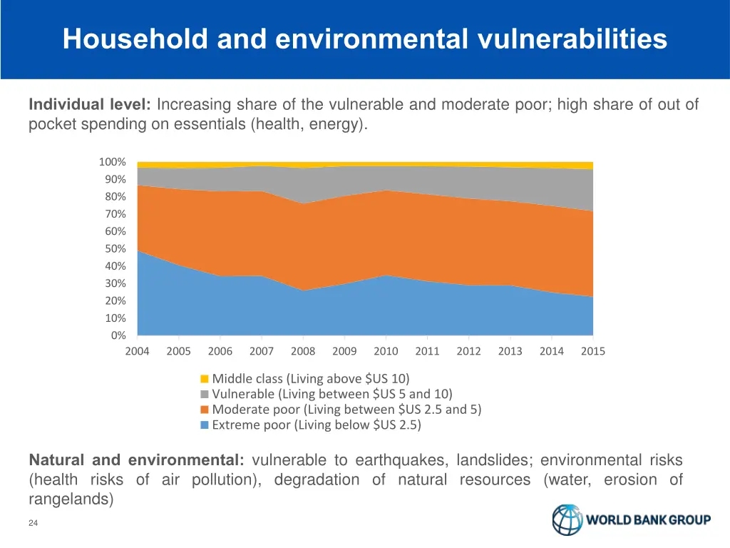 household and environmental vulnerabilities