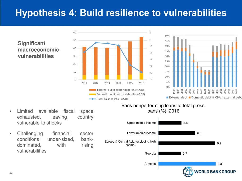 hypothesis 4 build resilience to vulnerabilities