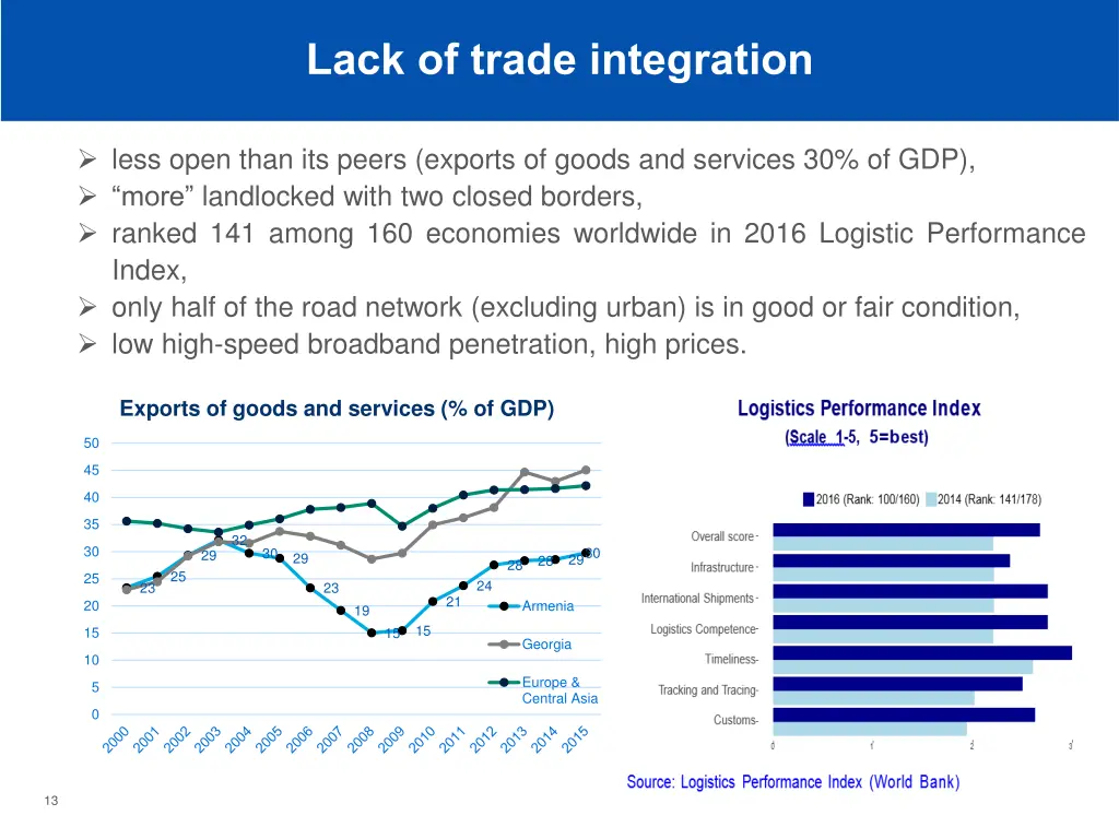 lack of trade integration
