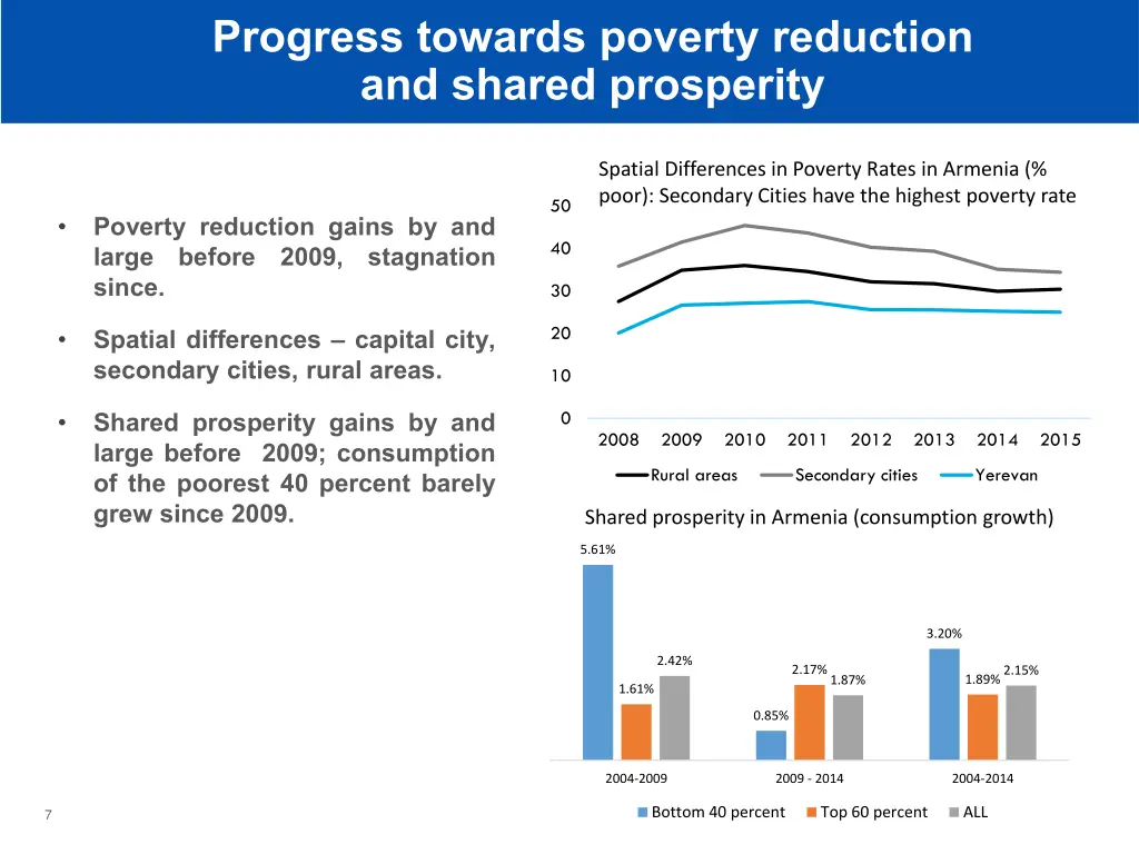 progress towards poverty reduction and shared