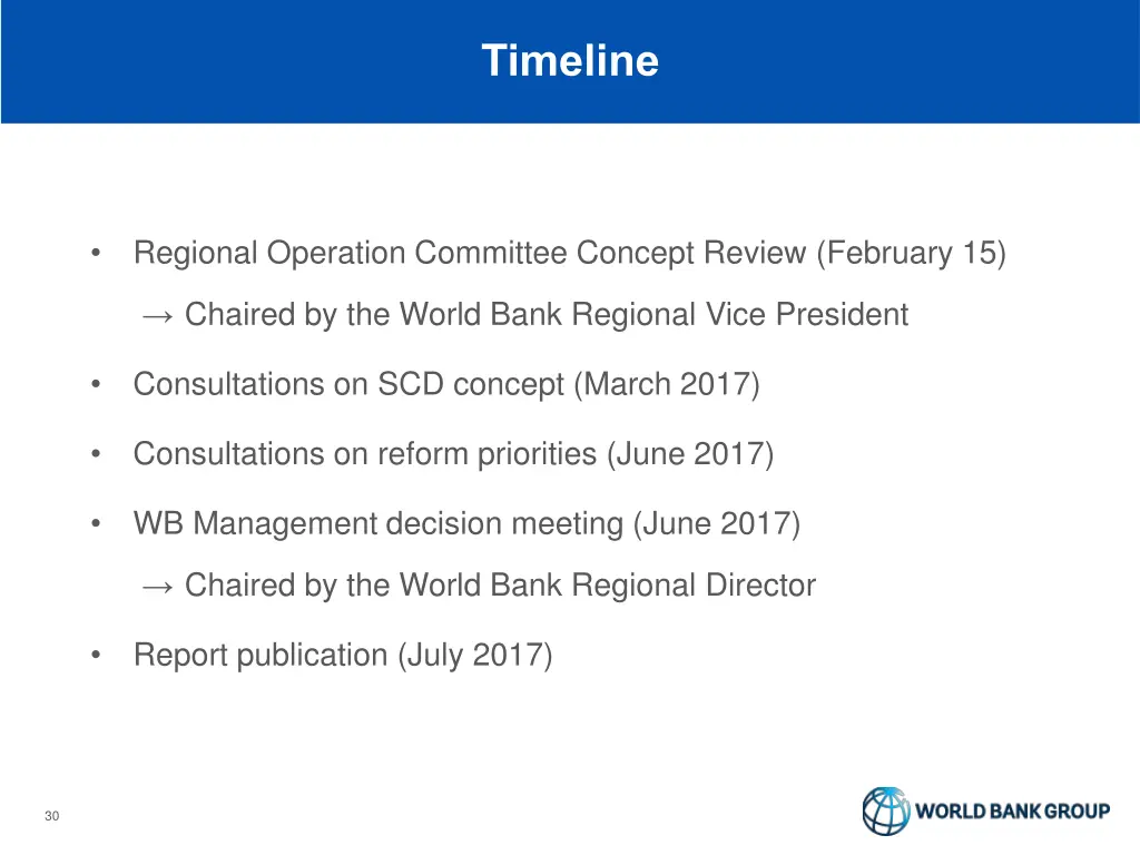 timeline