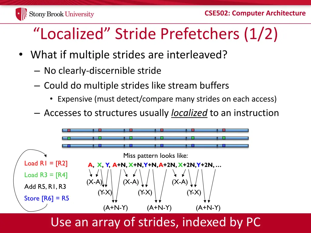 cse502 computer architecture 18