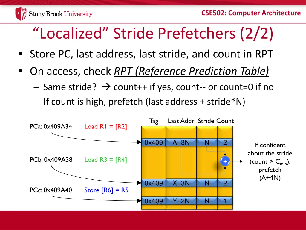 cse502 computer architecture 19