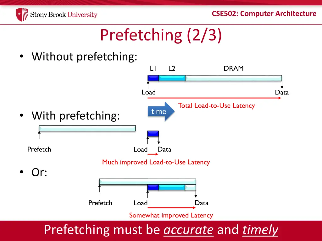 cse502 computer architecture 2