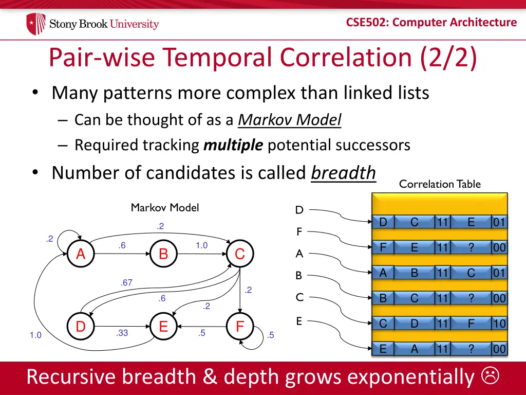 cse502 computer architecture 24