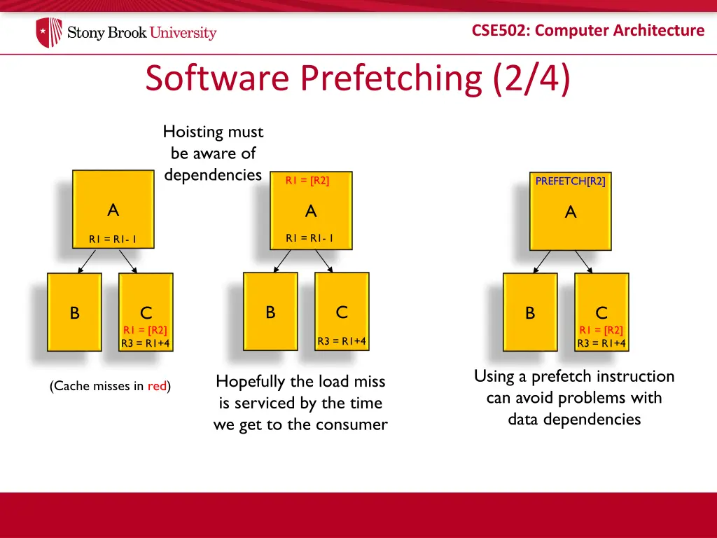 cse502 computer architecture 6