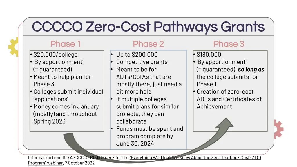 cccco zero cccco zero cost pathways grants cost