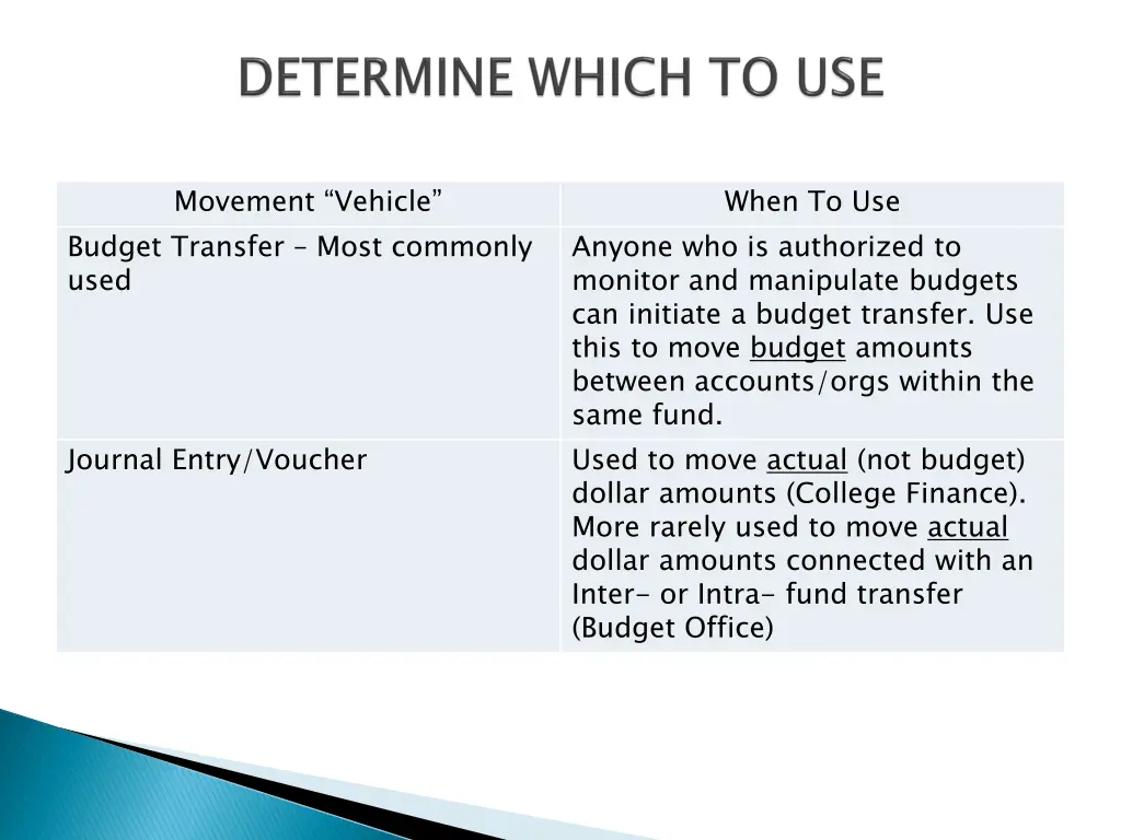 movement vehicle budget transfer most commonly