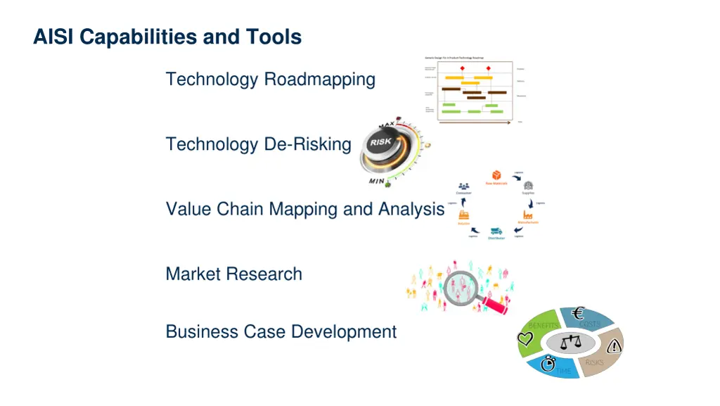 aisi capabilities and tools
