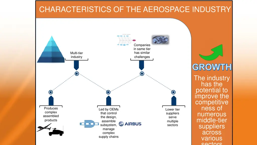 characteristics of the aerospace industry
