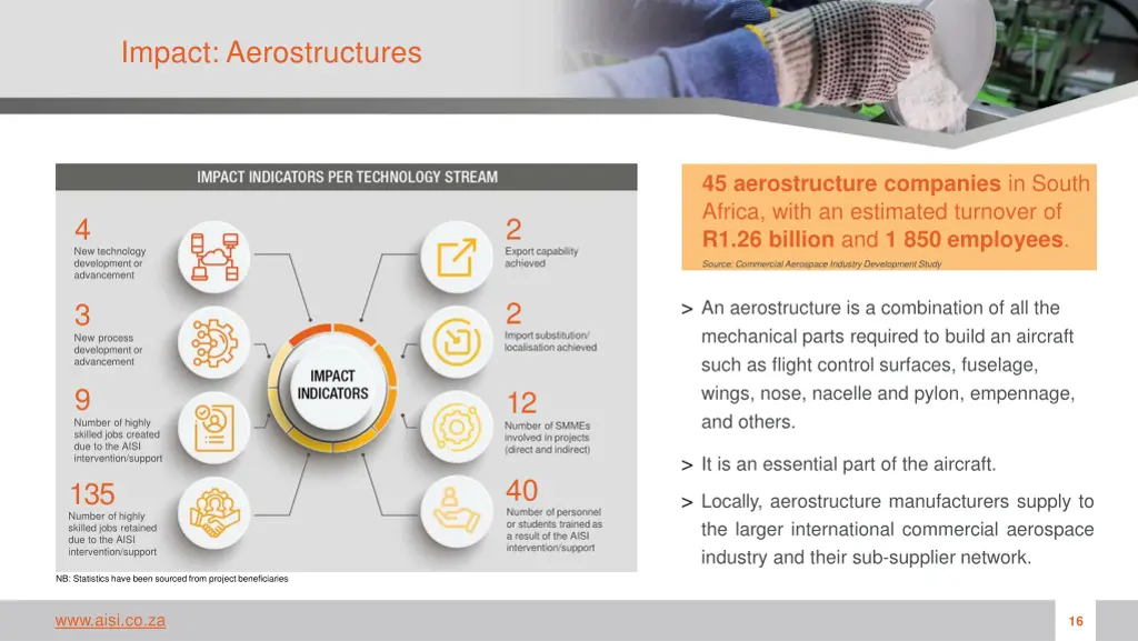 impact aerostructures