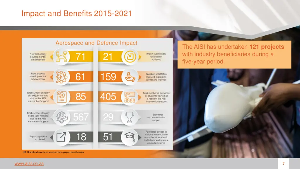 impact and benefits 2015 2021