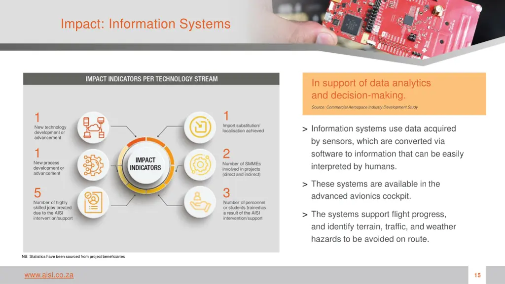 impact information systems