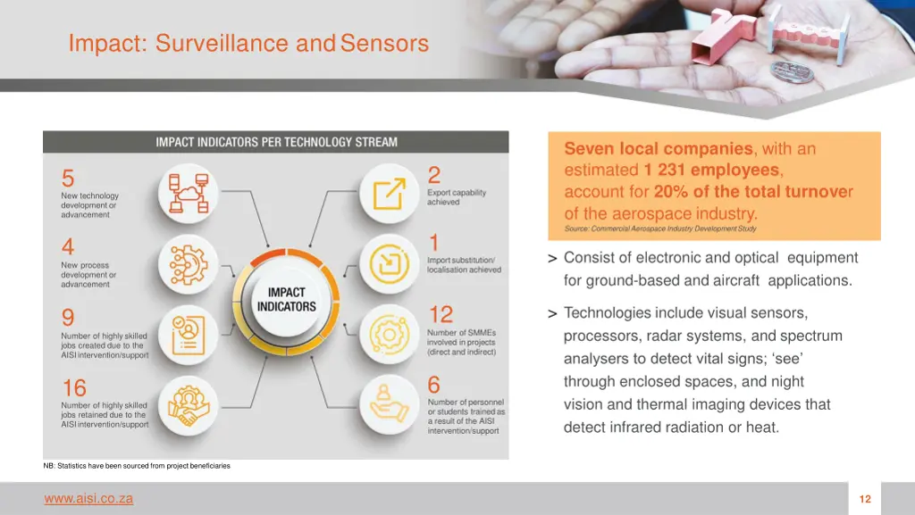 impact surveillance and sensors