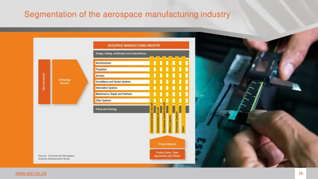 segmentation of the aerospace manufacturing