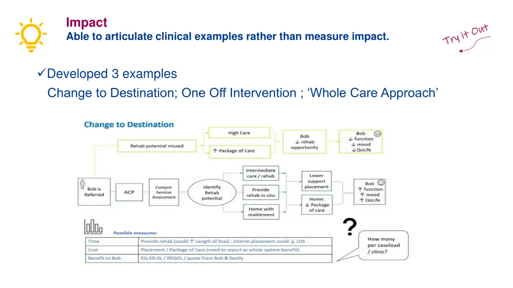 impact able to articulate clinical examples