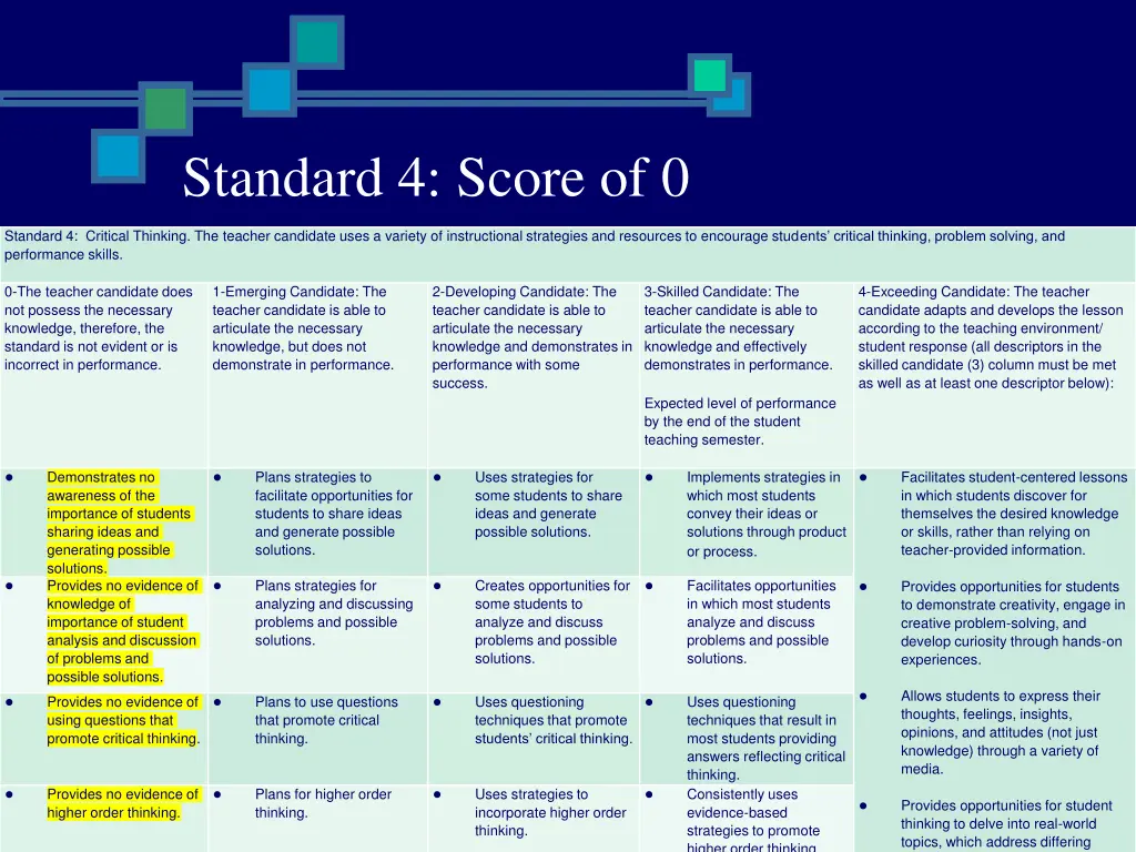 standard 4 score of 0