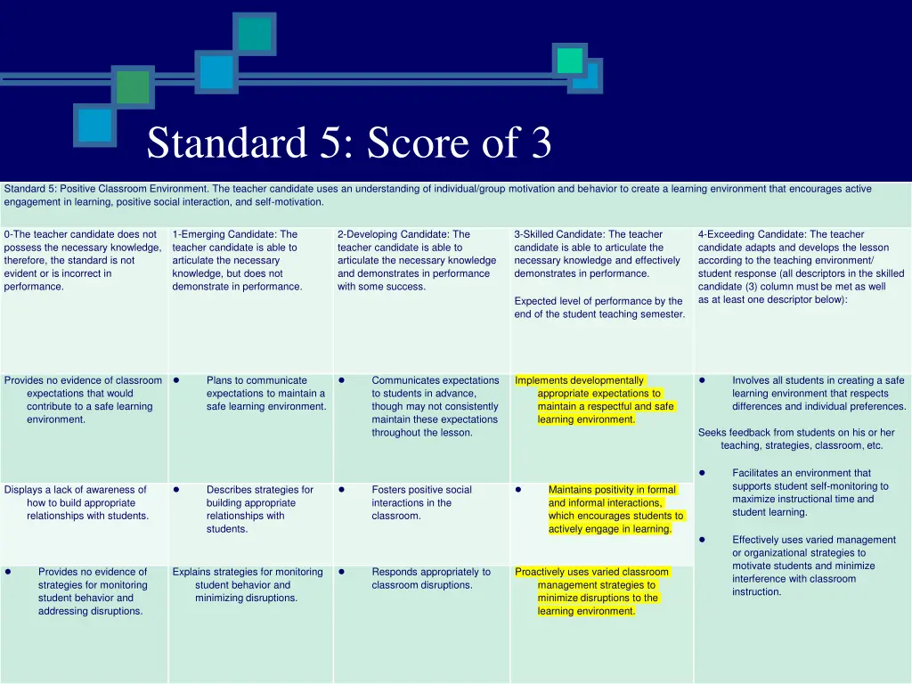 standard 5 score of 3