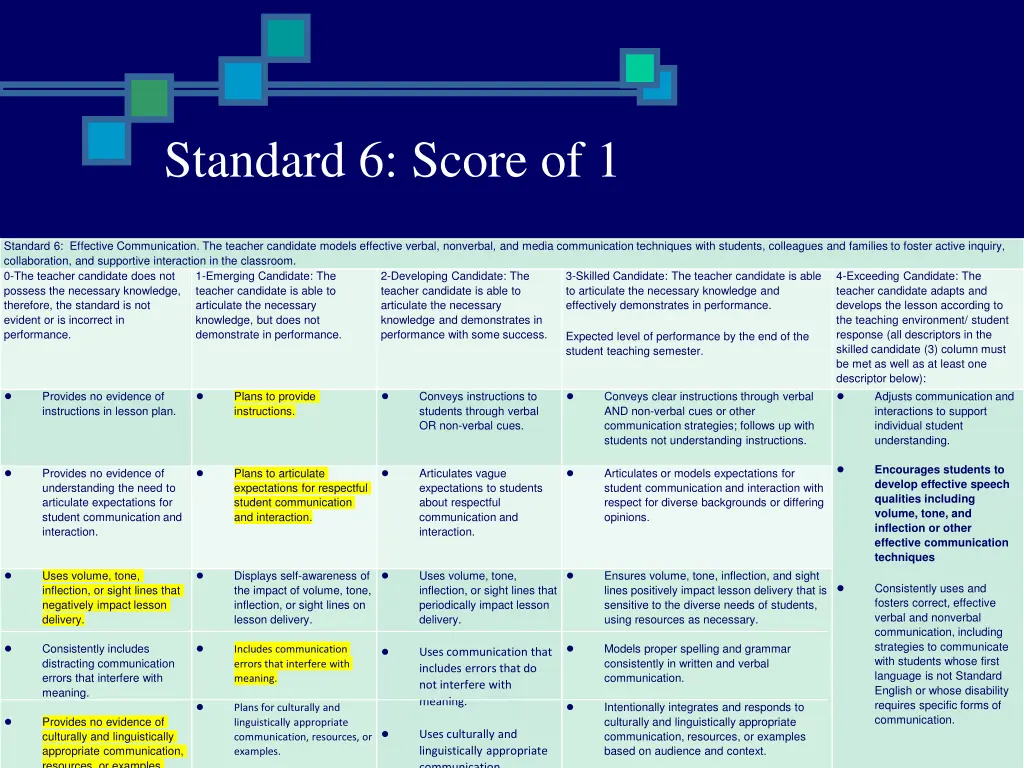 standard 6 score of 1